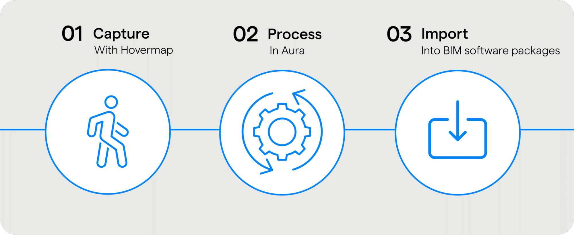 Escaneo a BIM v2 2048 x 840