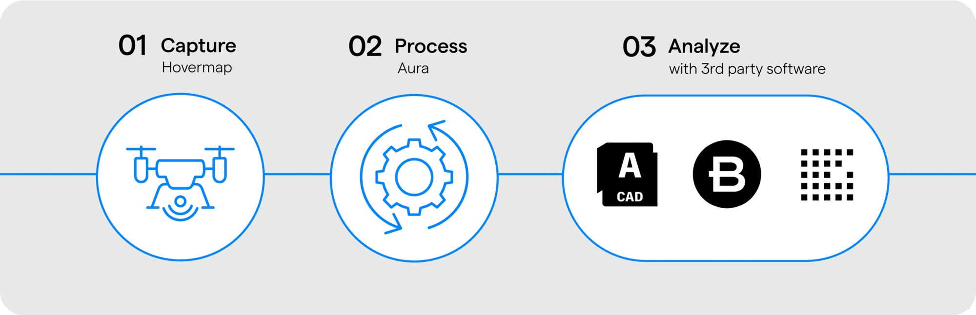 Solutions-Workflow-v4_Levé topographique à l'échelle Solutions-Workflow-v4_Levé topographique à l'échelle