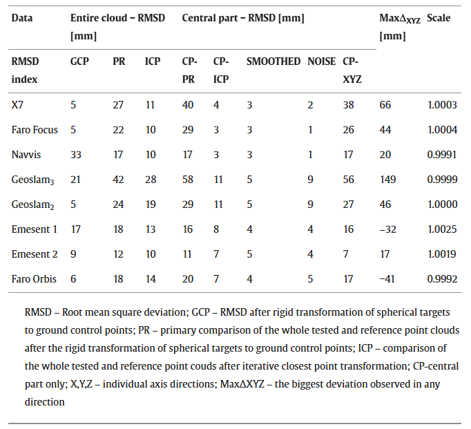 CzechSLAMtest_table3