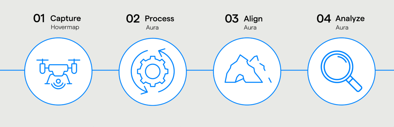 Solutions-Workflow Solutions-Workflow