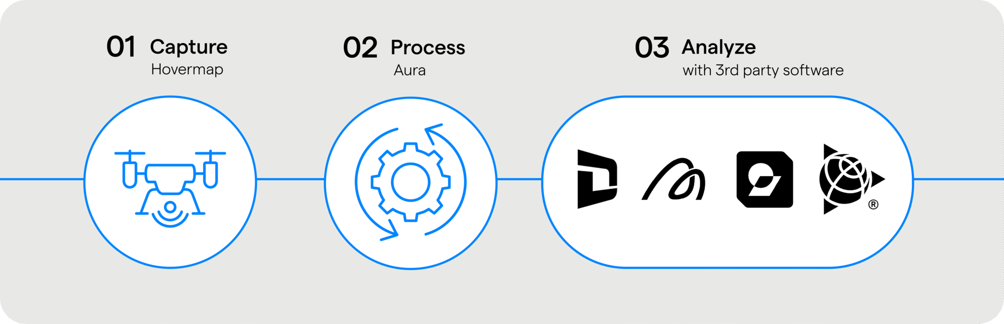 Solutions-Workflow-v4_Open-pit-mining-scaled