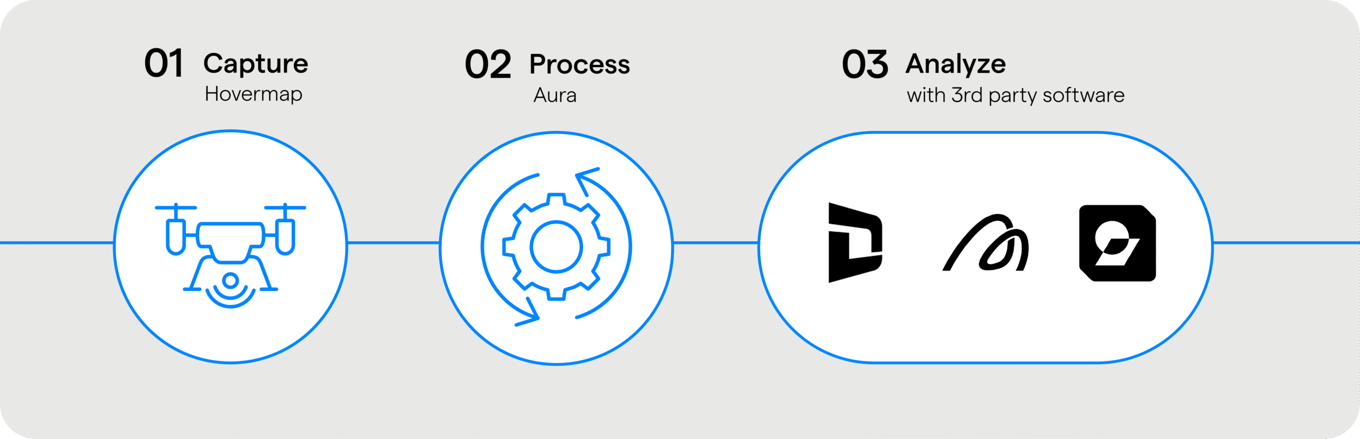 Solutions-Workflow-v4_Stope-reconcilation-scaled
