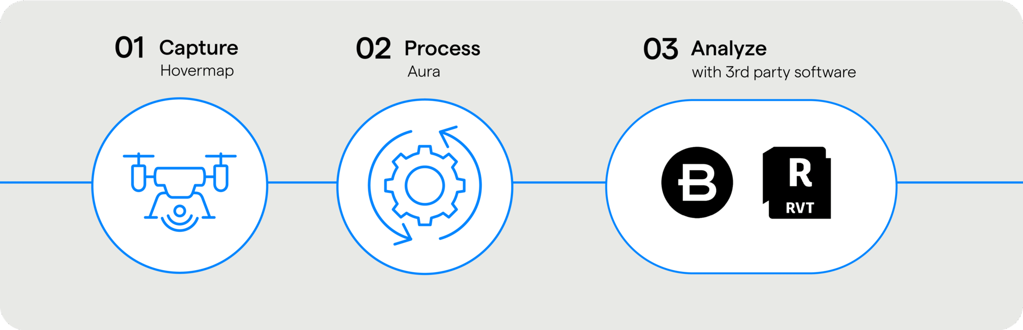 Soluções-Fluxo de trabalho-v4_Rutina-inspeção de pontes-em escala